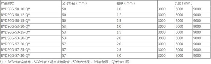 江苏螺旋式声测管供应规格尺寸