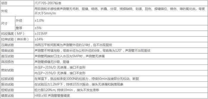 江苏螺旋式桩基声测管技术参数